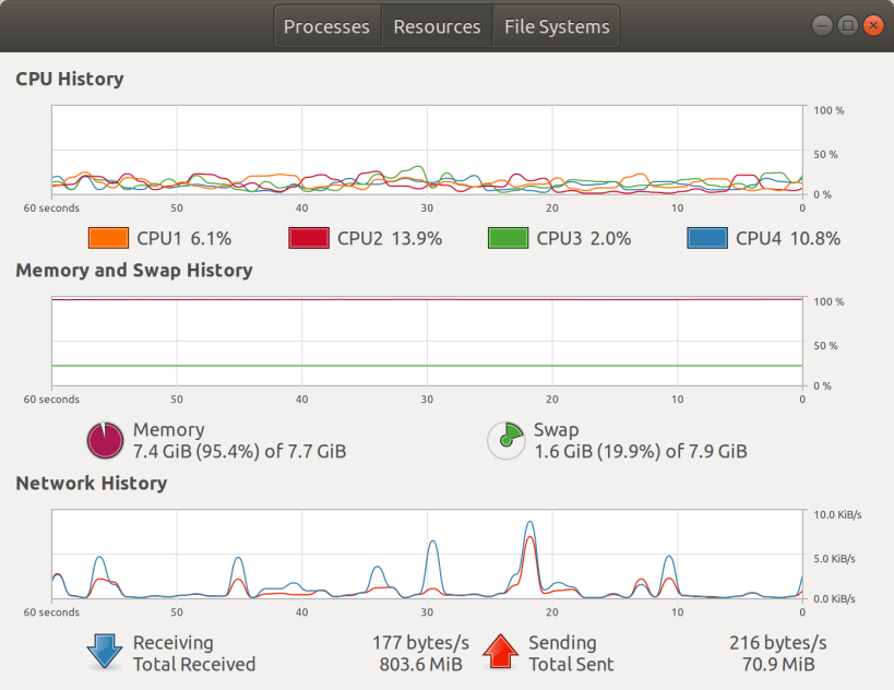 The most insightful stories about Linux Commands Medium