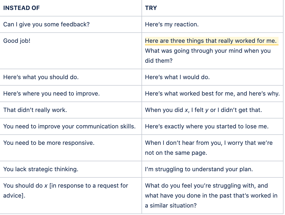How to provide feedback. TL;DR by Rachit Lohani Medium