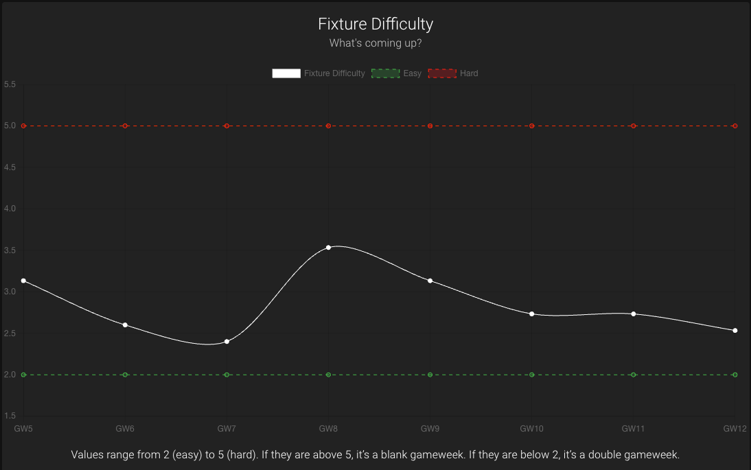 How to Use Python with the ESPN Fantasy API, by John Mannelly