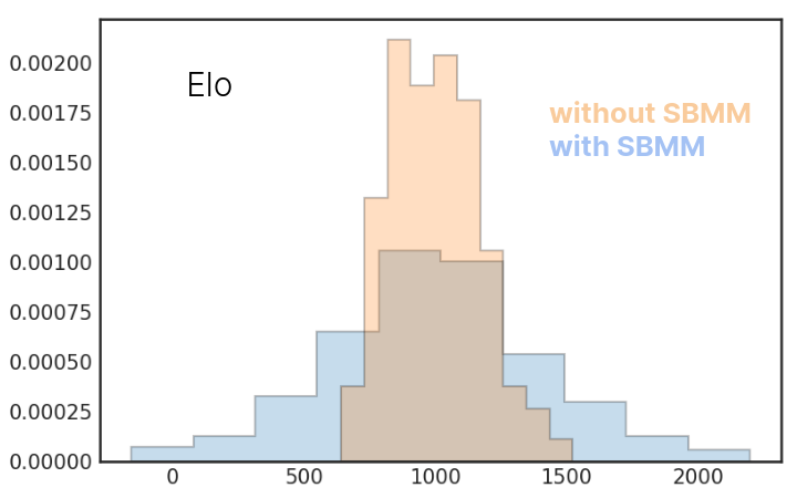 Rating Sports Teams — Elo vs. Win-Loss, by Blake Atkinson