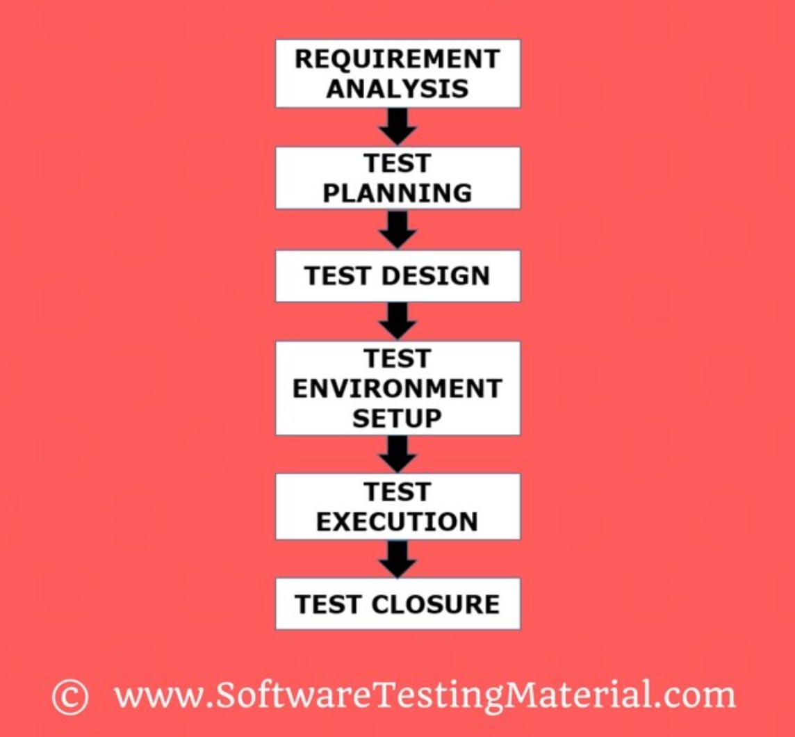 Optimizing Quality And Value Through The Software Testing Life Cycle Optimizing Quality And Value Through The Software Testing Life Cycle
