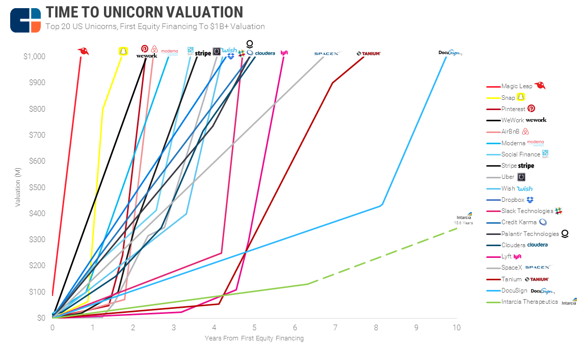 Binance: the fastest profitable unicorn in history? | by Sanster ...
