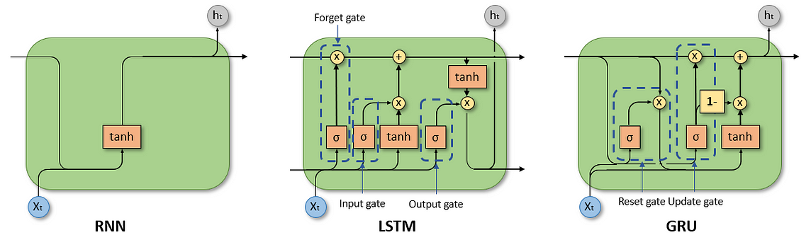 research paper on lstm