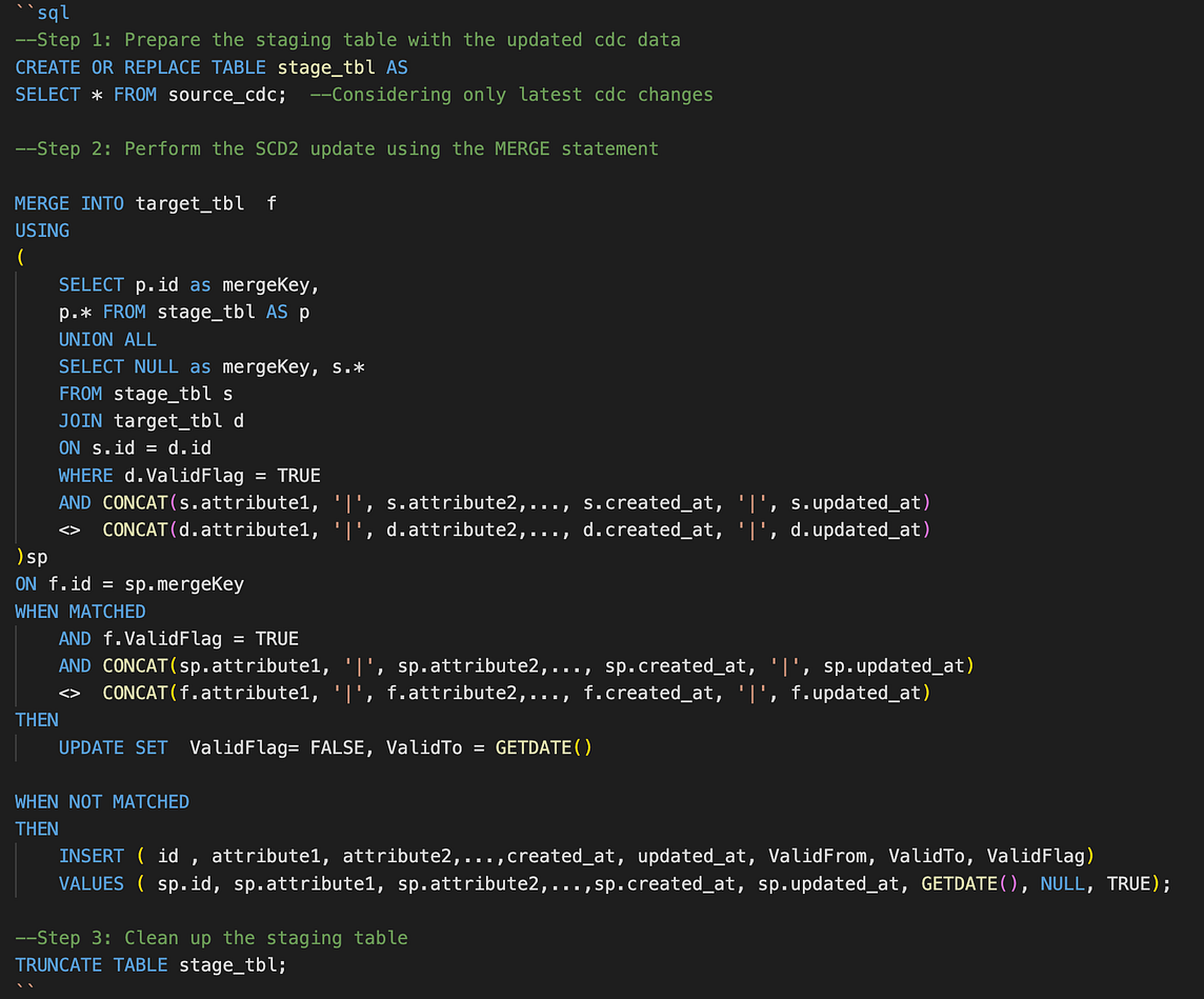 The most insightful stories about Scd Type 2 Medium