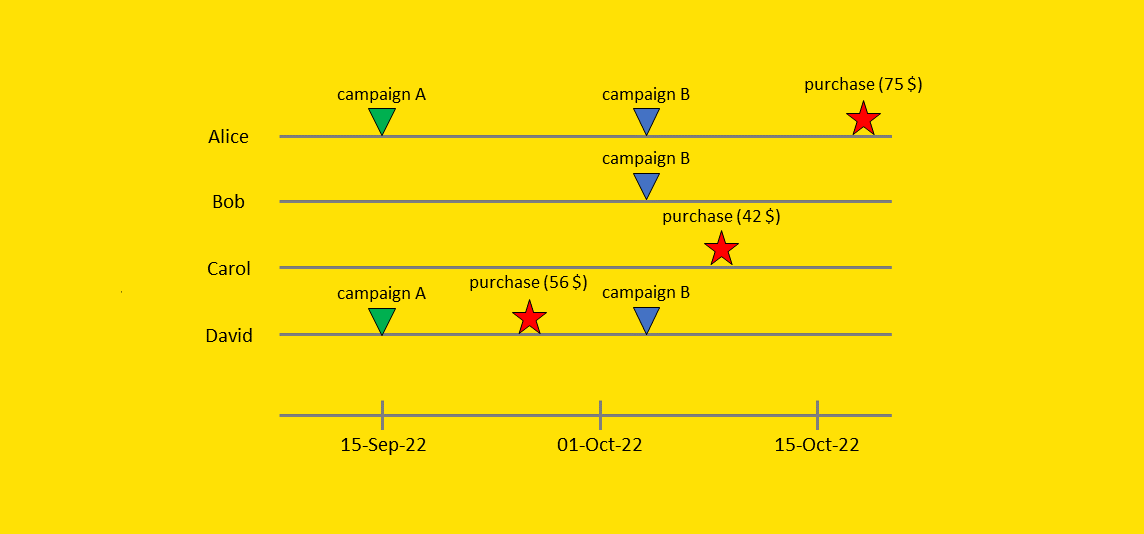 utilizing automation to streamline the process
