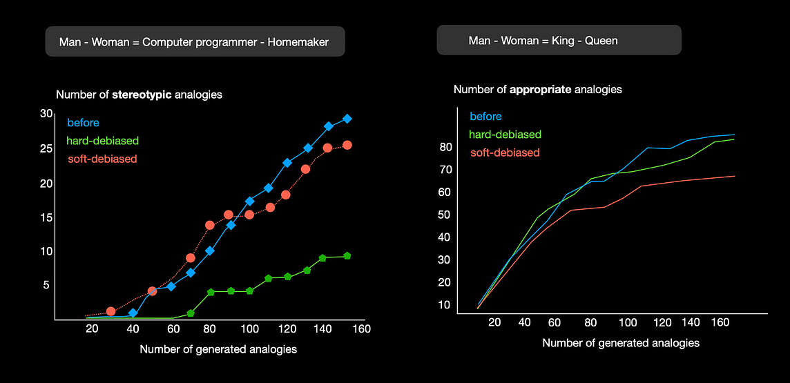 The Most Insightful Stories About Word Embeddings Medium The Most Insightful Stories About Word Embeddings Medium