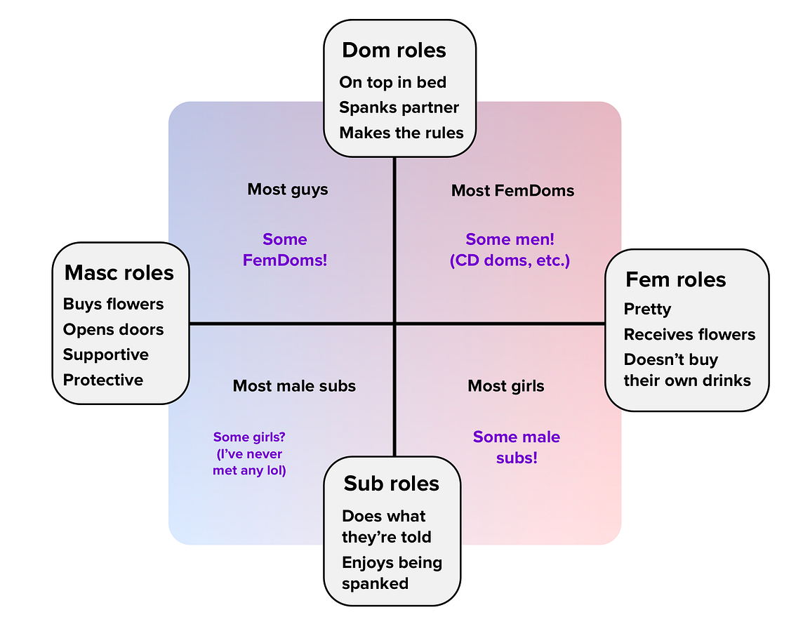 The most insightful stories about Femdom - Medium