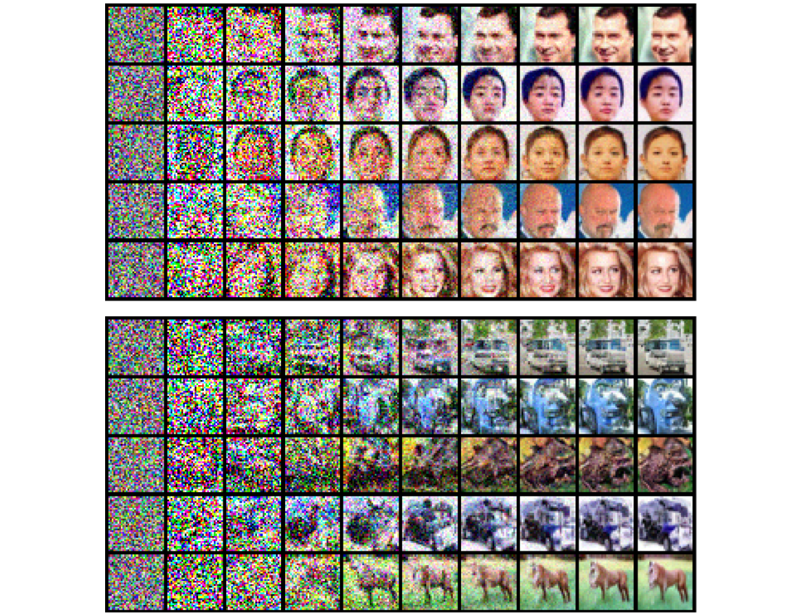 66個擴散模型Diffusion Models經典論文| by 劉智皓(Chih-Hao Liu) | Medium