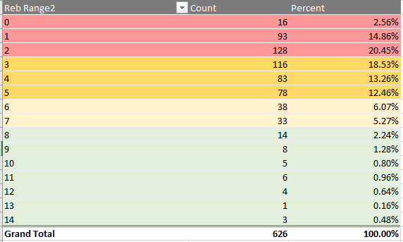 Average Week-to-Week variance in the Blocks Category - A Fantasy Basketball  Analysis : r/fantasybball