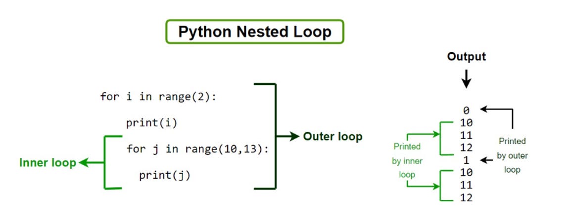 The most insightful stories about Nested Loop - Medium