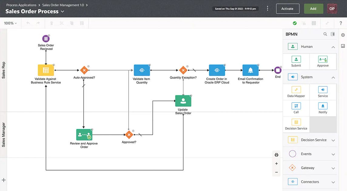 The most insightful stories about Oracle Visual Builder - Medium