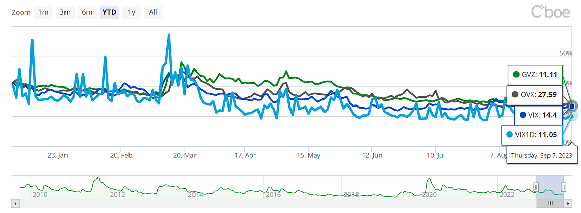 The Most Underrated Volatility Indices