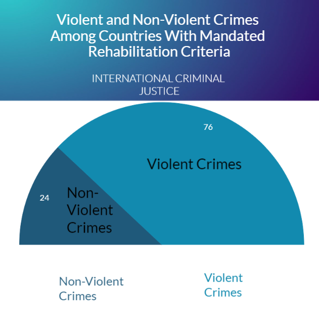 Prioritizing Rehabilitation For Inmates: The Good, The Bad, and The Ugly.