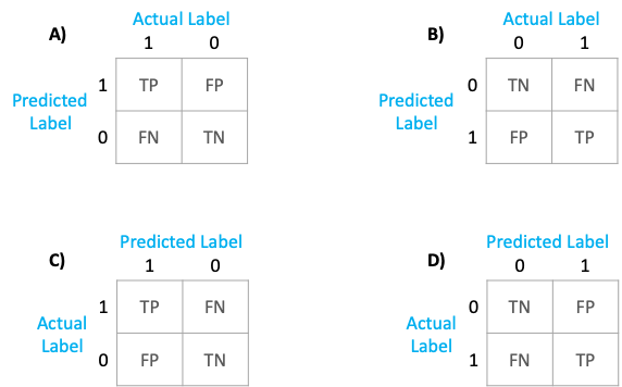 Confusion Matrix