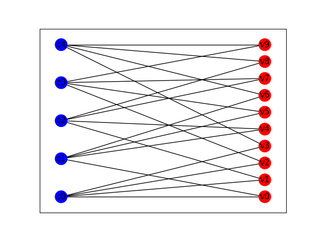 Decoding LDPC Codes with Belief Propagation