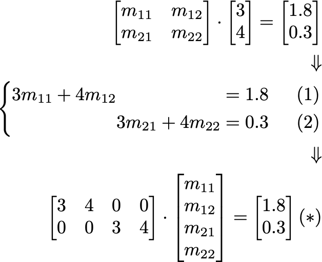 Descent method — Steepest descent and conjugate gradient in Python, by  Sophia Yang, Ph.D.