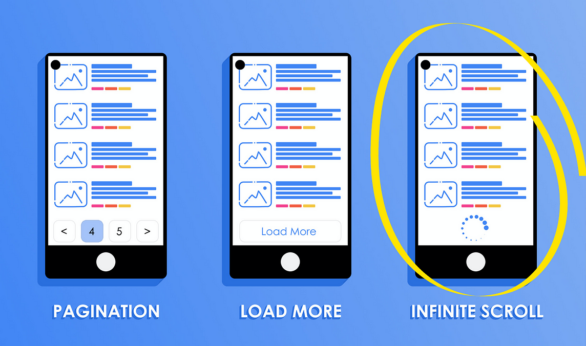 LazyColumn With Multi-Header In Jetpack Compose., by Jayant Kumar🇮🇳