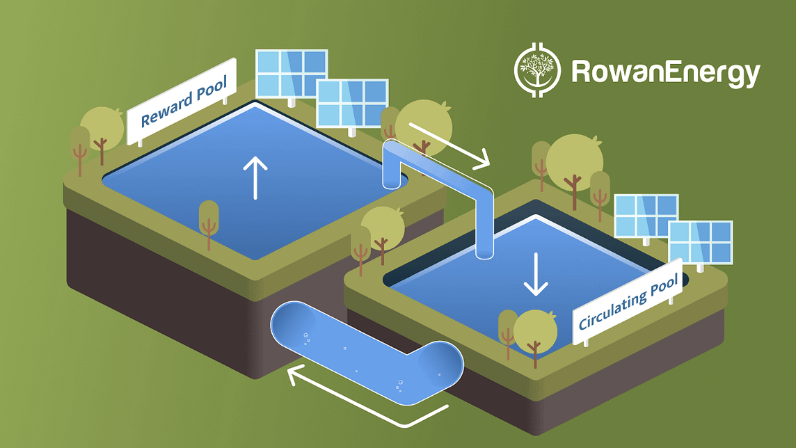 The Rowan Energy Tokenomics Summary
