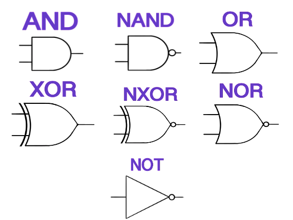 What Electronic Components were Used to Create Boolean Logic Gates: Essential Guide