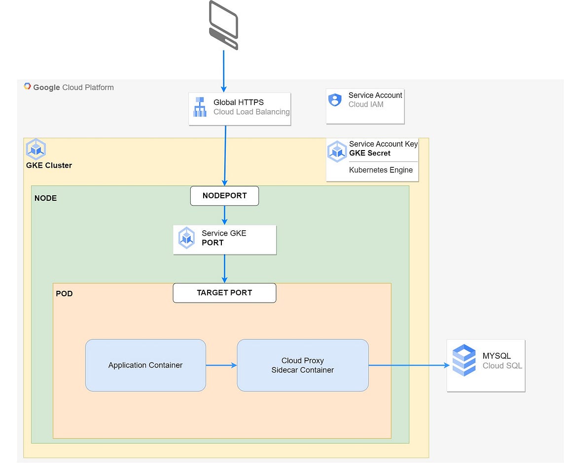 The most insightful stories about Google Cloud Platform - Medium