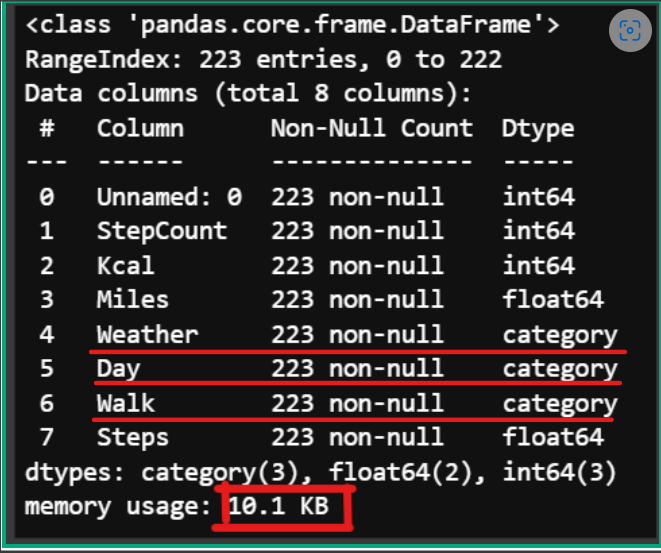 The most insightful stories about Datatypes In Python - Medium