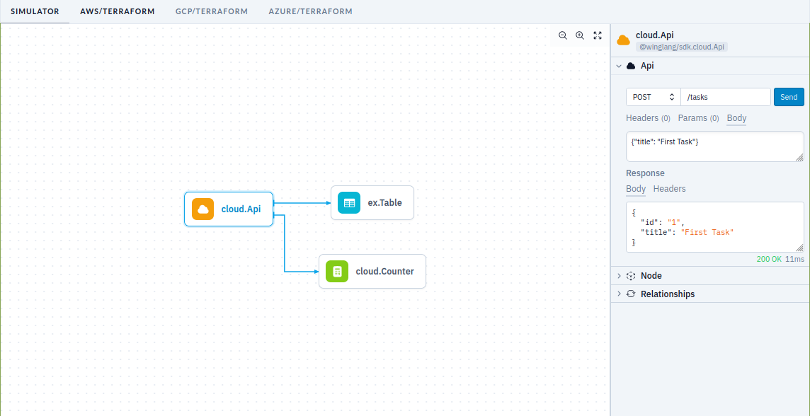 Fig 2: TODO Service in Winglang Simulator