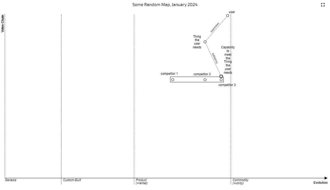 The most insightful stories about Wardley Maps Medium