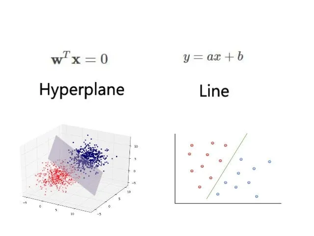 Diving deep into Support Vector Machines