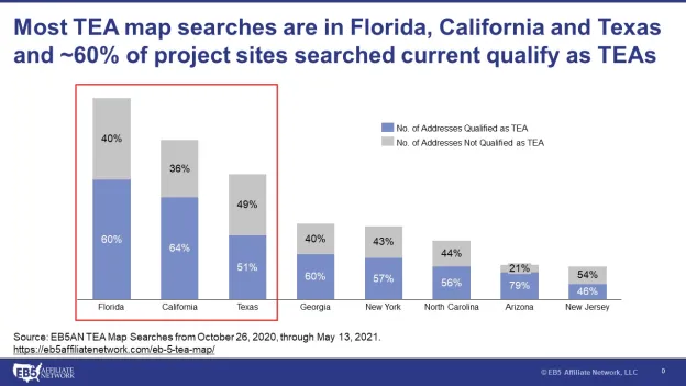 What Do TEA Map Searches Reveal? — EB5 Affiliate Network