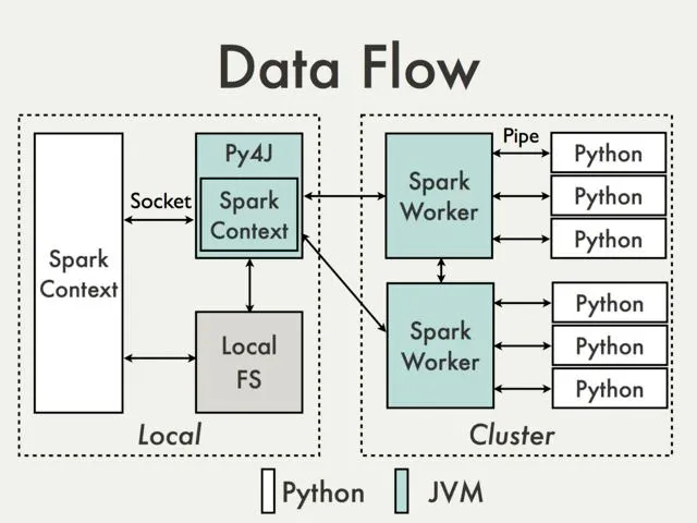 Solving 5 Mysterious Spark Errors