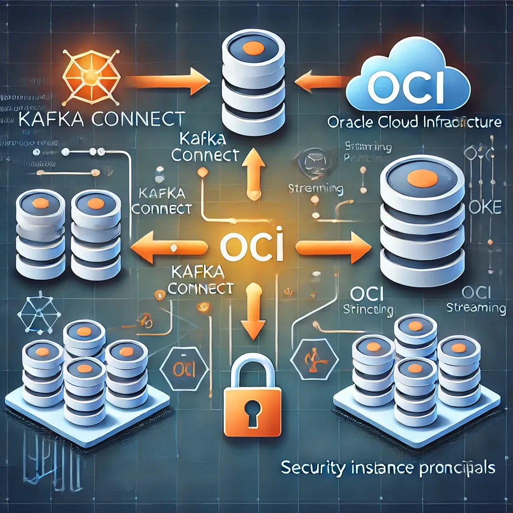 Create Kafka Connect Sink for OCI Function