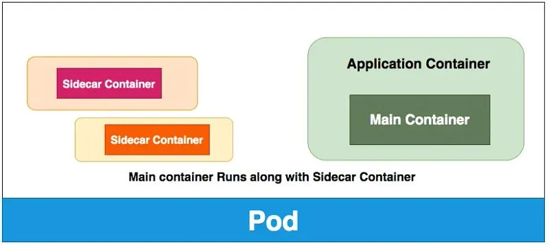 Transform Your .NET Monolith application with the Sidecar Pattern
