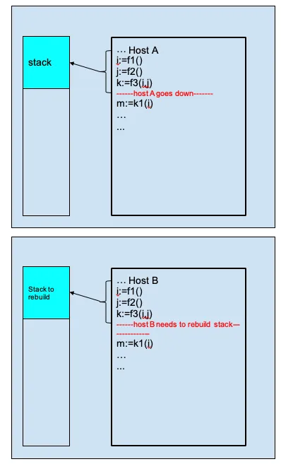 Guide to ContinueAsNew in Cadence/Temporal workflow, using iWF as an example — Part 1