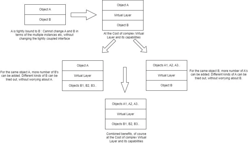 Virtualization — A broader look!!