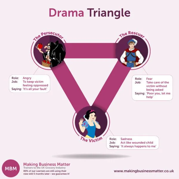 Drama Triangle: What is it? Cause? How to Break From it?