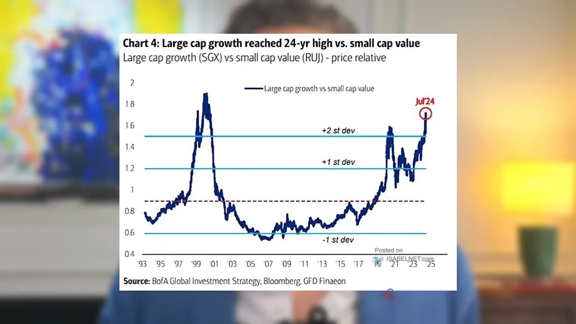 Understanding Tom Lee’s Small Cap Stock Predictions