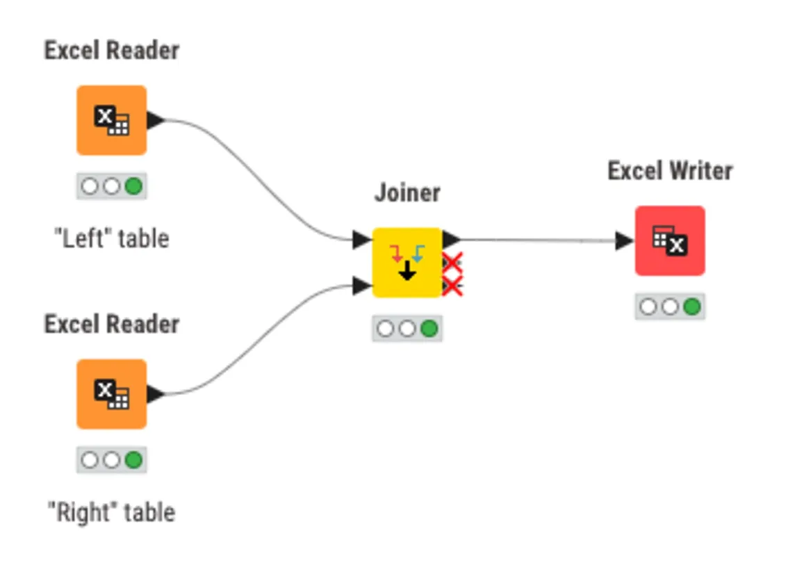 How to merge two or more Excel spreadsheets