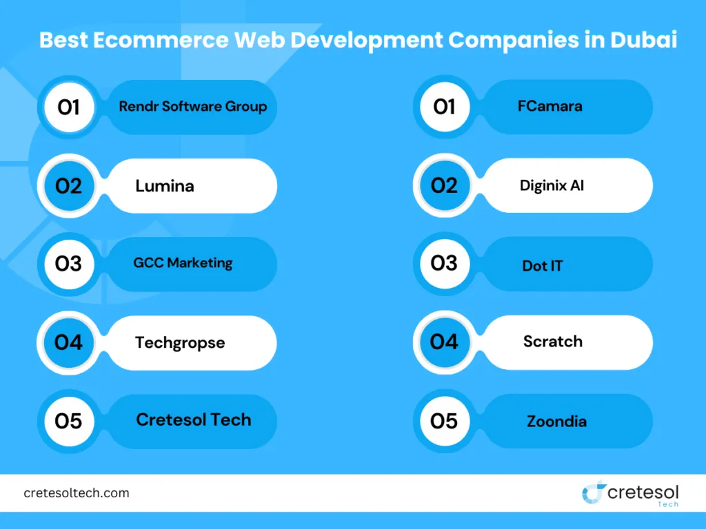 Best Ecommerce Web Development Company in Dubai