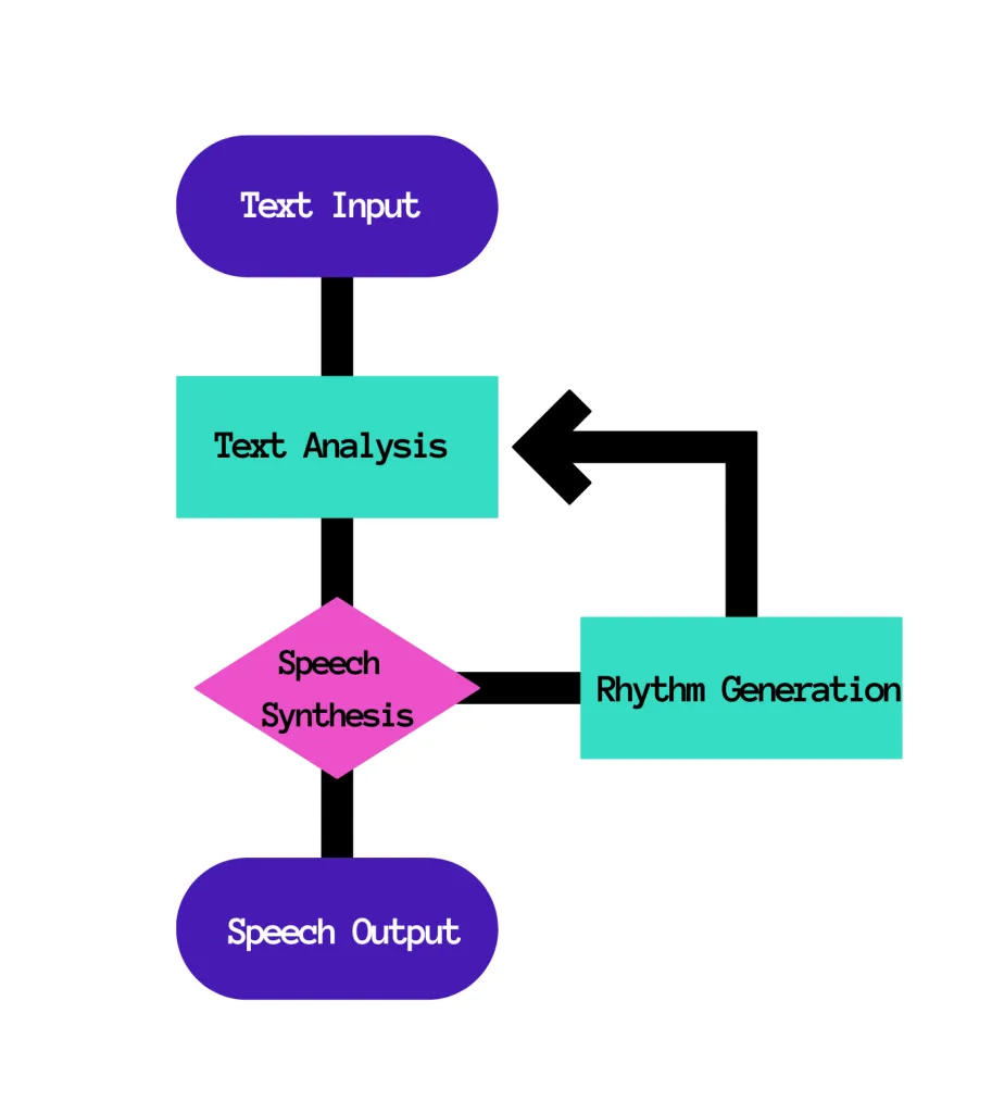 “A Case of Mistaken Identity Amongst Text-To-Speech Audio Listeners”