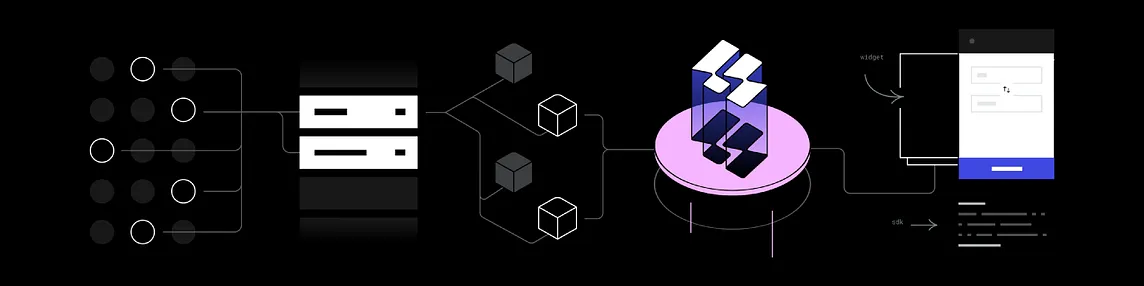 Li.Finance —Plug&Play Interoperability