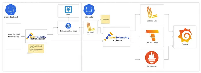 From Novice to Know-How: My Empowering Journey as a Software Engineering Intern