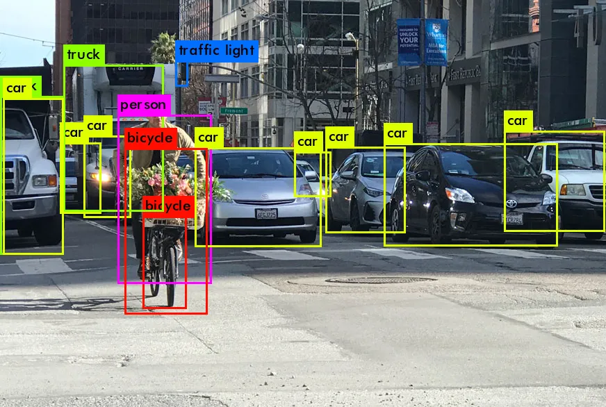 Object Detection State of the Art 2022