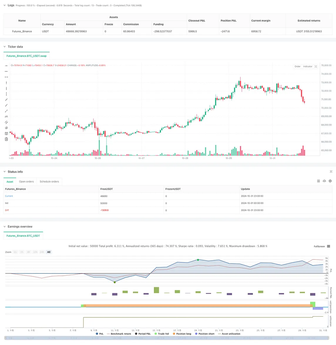 Multi-Indicator Integration and Intelligent Risk Control Quantitative Trading SystemOverview