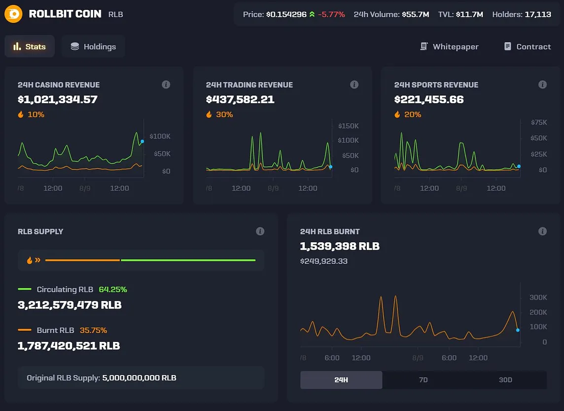 Rollbit — Revamped Tokenomics