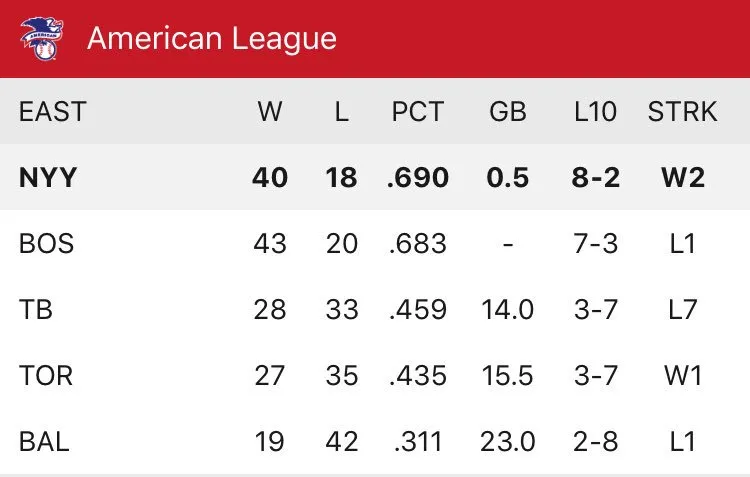 One target for each team in the American League East to  sign this off-season