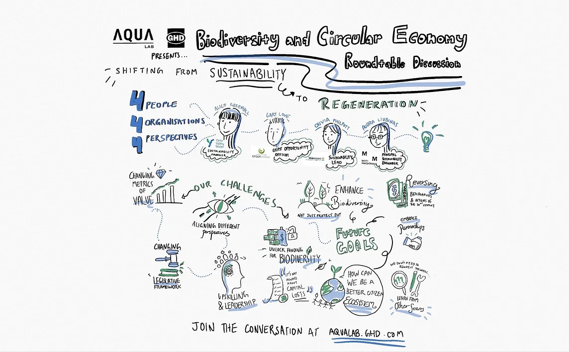 Biodiversity and Circular Economy Water Industry Discussion