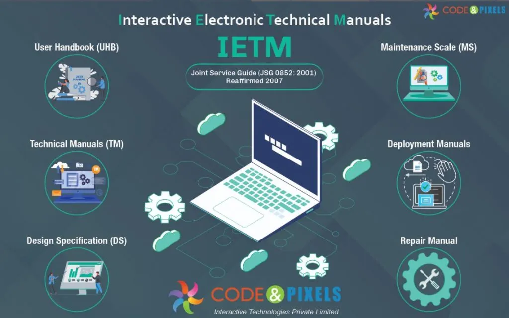 IETM Software: User (Operator, Maintainer)- Administrator & Super Admin/ Authoring