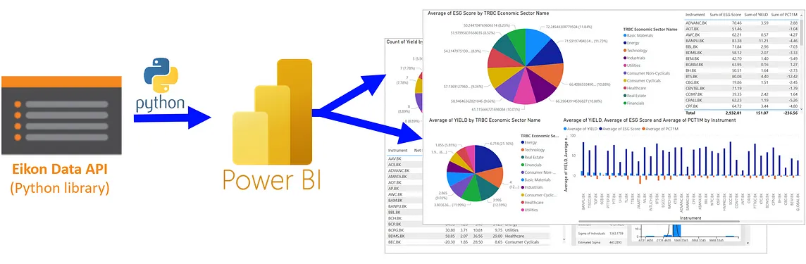 Visualizing Financial Data with Eikon Data API and Power BI