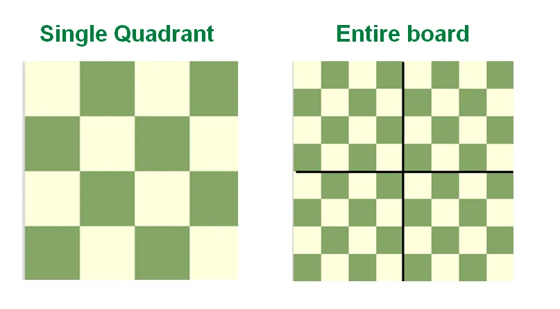 On left shows a quarter of the board. On right, shows entire board with black lines dividing board into four quadrants.