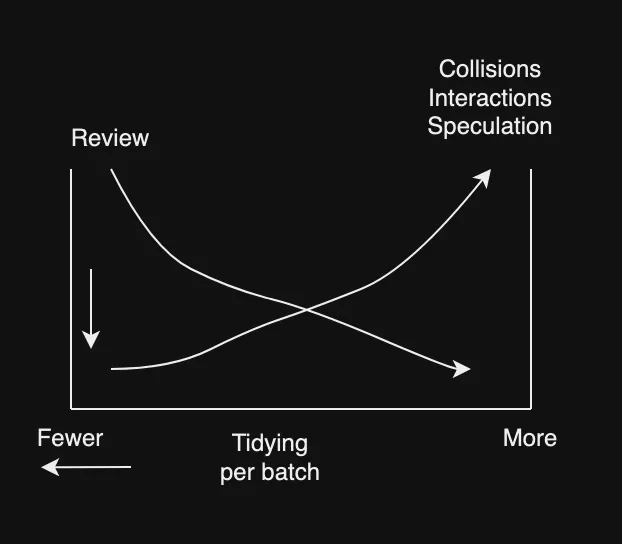 Lessons from “Tidy First?”